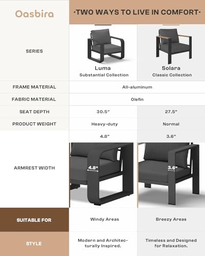 Oasbira Oversized Aluminum Outdoor Furniture Set, Extra Large Patio Furniture Sofa Set 4.8” Widened Armrest & Ultra-Thick Cushions, 5 Pcs Modern Patio Sectional for Backyard, Porch, Graphite