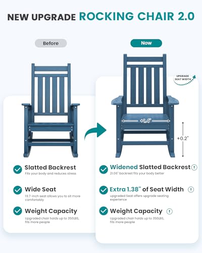 SERWALL Oversized Outdoor Rocking Chair Set of 2, HDPE Rocker for Adults, Patio Rocking Chairs for Porch, Blue