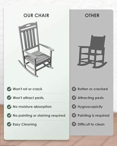 Outdoor Rocking Chair, All-Weather Resistant Poly Lumber Rocker Chair Outdoor, High Back Plastic Patio Rocking Chairs for Outside Porch Rocker Garden Lawn, Slate Grey