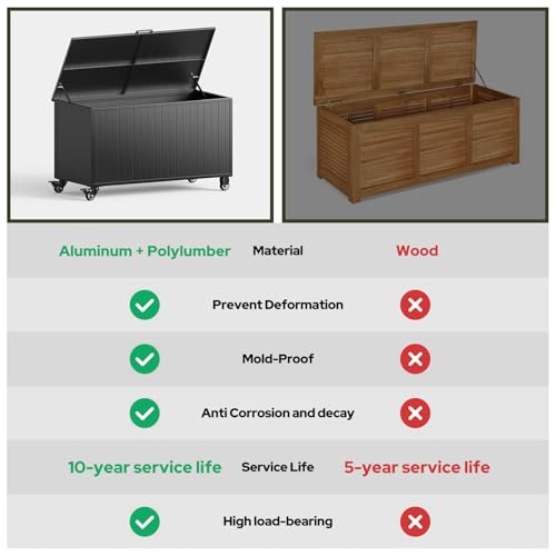 RICNOD Outdoor Storage Box with Wheels 150 Gallon, Mobile Aluminum Deck Boxes Outdoor Waterproof, UV Resistant Patio Storage Box with Lid for Patio Furniture, Garden Tools, Outdoor Cushion(Blank)