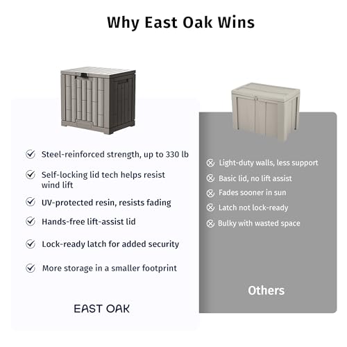 EAST OAK Outdoor Storage Box, 31 Gallon Deck Box Indoor and Outdoor Use, Waterproof Resin Storage Bin for Package Delivery, Patio Cushions, Gardening Tools, Lockable, UV Resistant, Grey