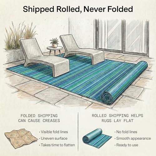 Fab Habitat Outdoor Rug - Waterproof, Fade Resistant, Crease-Free - Premium Recycled Plastic - Striped - Porch, Deck, Balcony, Laundry Room, Patio - Cancun - Turquoise & Moss Green - 3 x 5 ft