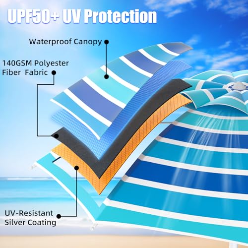 Alfolive 8FT. Large Beach Umbrella with Heavy Duty Sand Anchor & Tilt Sun Shelter, UPF50+ UV Protection, Wind Resistance, Waterproof Canopy, Portable for Beach Outdoor Patio Yard Garden Pool, Blue